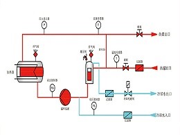冷热一体机使用需要注意哪些？「必威app精装版苹果版下载安装教程机械」图文详解
