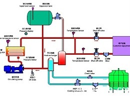 油温机工作原理，必威app精装版苹果版下载安装教程油温机高效节能控温