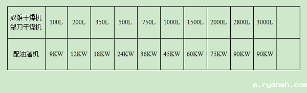 干燥机配油温机