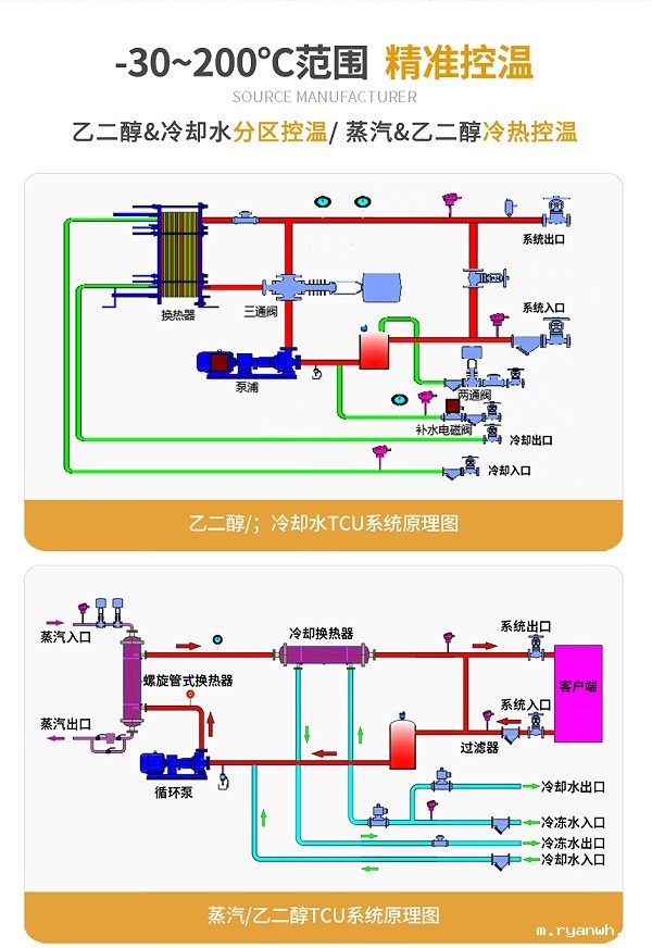 乙二醇TCU温控系统原理图