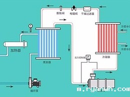 液体循环温控设备的几种类型，「必威app精装版苹果版下载安装教程机械」提供系统化解决方案