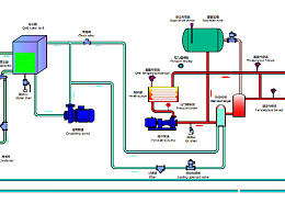 冷热一体机工作原理图及种类，「必威app精装版苹果版下载安装教程机械」分析
