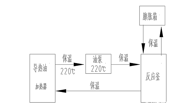 导热油加热反应釜流程