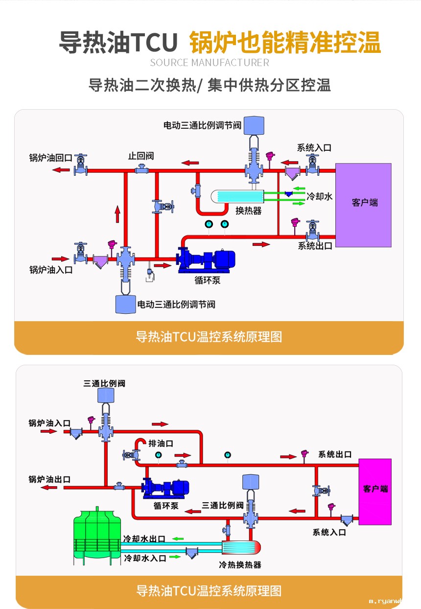 导热油二次循环系统原理图