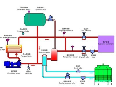模温机工作原理管路图详解「必威app精装版苹果版下载安装教程机械」分析解读