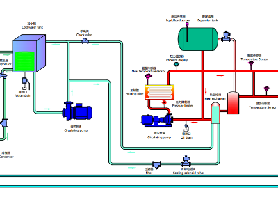 冷热一体机工作原理图及种类，「必威app精装版苹果版下载安装教程机械」分析