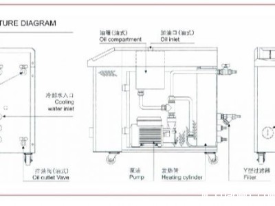 模温机通信协议「必威app精装版苹果版下载安装教程机械」全面概述